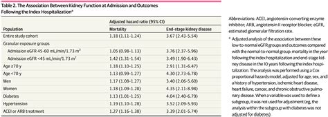 Creatinine Level — Cancer Survivors Network