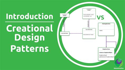 Creational Design Patterns Introduction Software design patterns