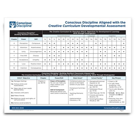 Creative Curriculum Assessment Tools