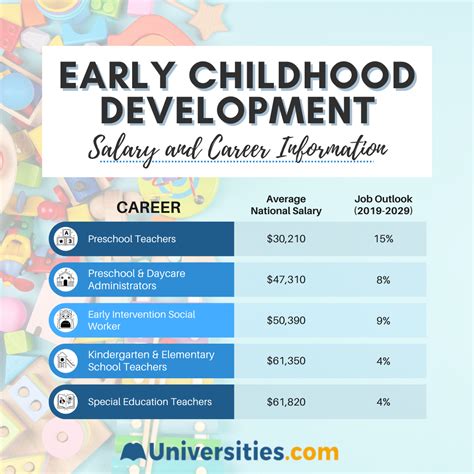 Creative Minds Early Learning Society Jobs (with Salaries) 2024 ...