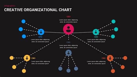 Creative Organization Chart SlideBazaar Organization chart, Chart