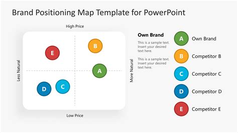 Creative Positioning Matrix PPT Presentation Template