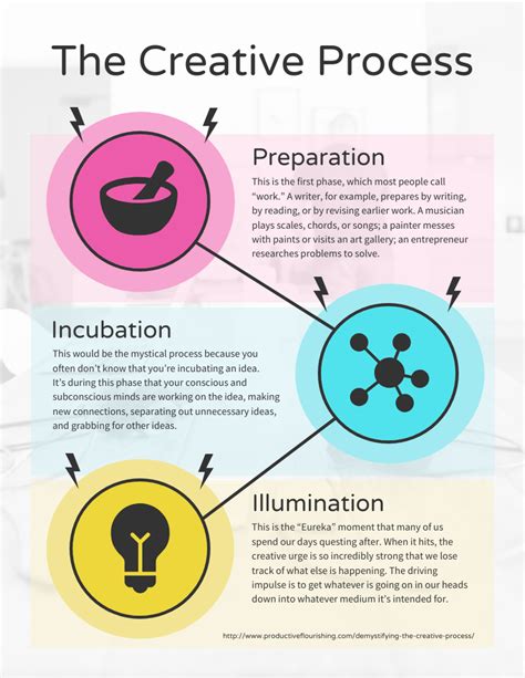 Creative Process Infographic Template