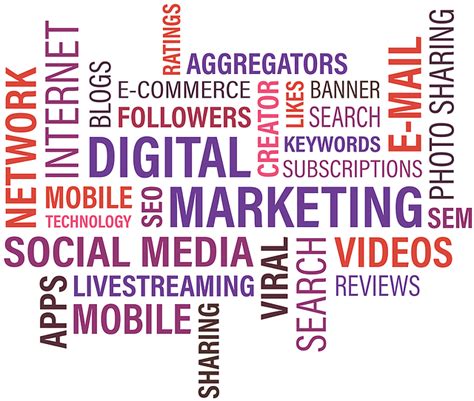 Creative Ways of Using Word Clouds for Marketing AdChief