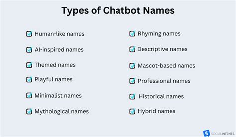 Creative names for chatbot.  Perfect for startups, customer service, or personal proj...
