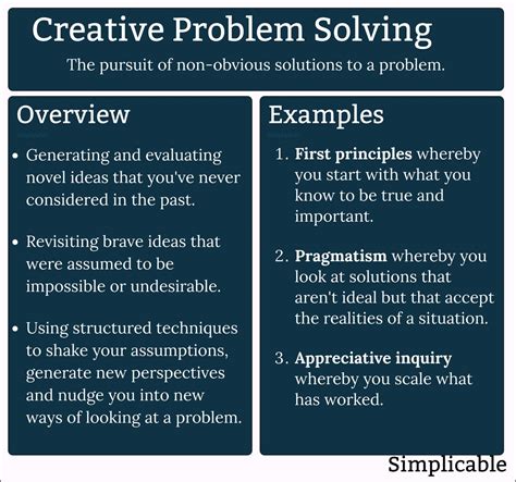 Creative problem solving examples for students.  The unit includes 2-3 examples for e...