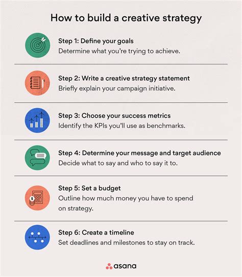 Creative strategy. Having a Creative Strategy to guide asset creation and unify your brand messaging helps you keep your brand consistent, relevant, and effective. Most agencies don’t have someone specifically focused on creative strategy and are shooting from the hip when it comes to creating assets. Excellent creative or UX can set you apart … 