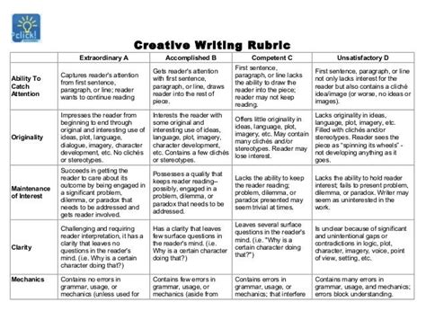 Creative writing assignment rubrics