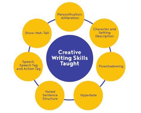 Creative writing for primary students