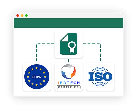 Credential Solutions Directory