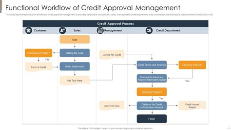 Credit Approval Workflow Example Workflow of the credit approval