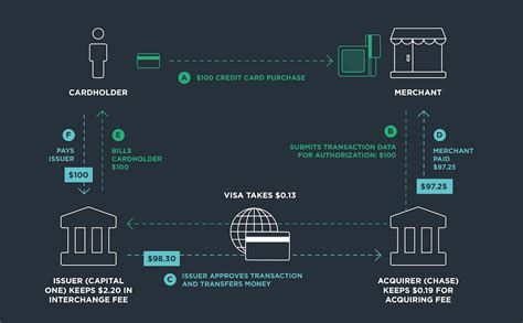 Credit Card Issuing: A Comprehensive Guide