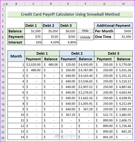Credit Card Payoff Calculator Excel Project Management Excel