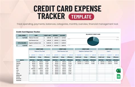 Credit Card Tracker Template Excel