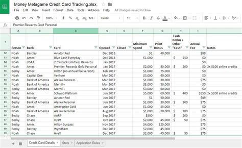 Credit Card Tracking Spreadsheet Template Excel Templates