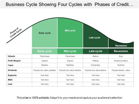 Credit Cycles and Business Cycles - Federal Reserve …