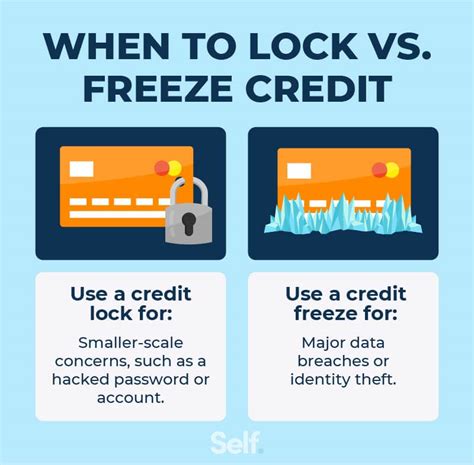 Credit Lock Vs Credit Freeze Differences And Uses Explained Self