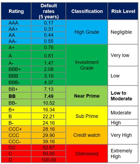 Credit Rating £: BAMBILOO LTD