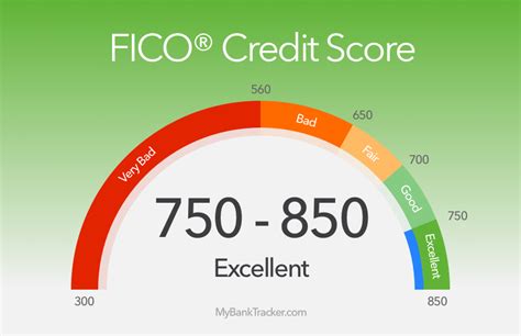 Credit Scores Don