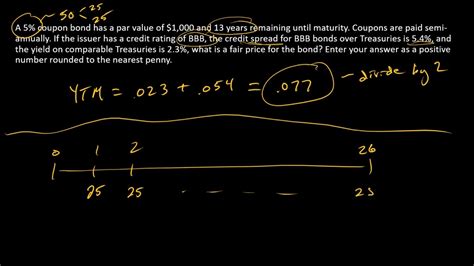 Credit Spread (Formula) How to Calculate Credit Spread …