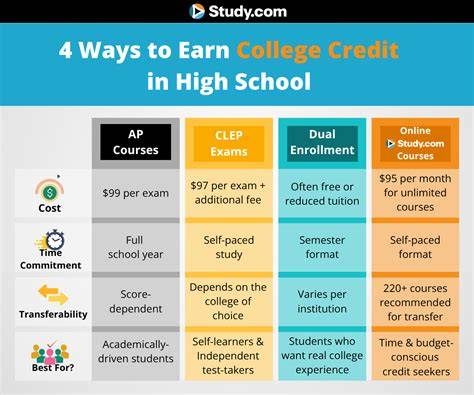 Credit by exam high school.  Earn high school credits through testing with UTHS Credit...