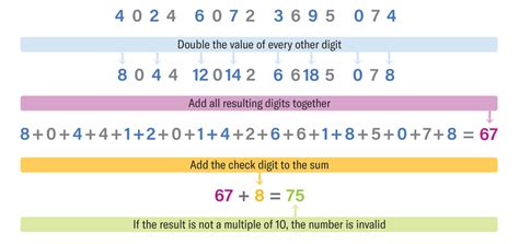 Credit card generator hack. 9 class that uses the Luhn Algorithm to generate theore...