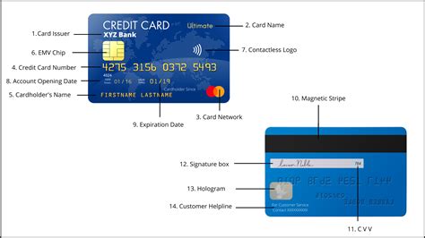 Credit card info. Things To Know About Credit card info. 