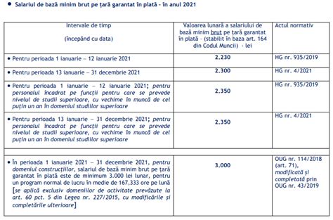 Credit cu venit minim pe economie. Cât pot lua? Bancă vs IFN