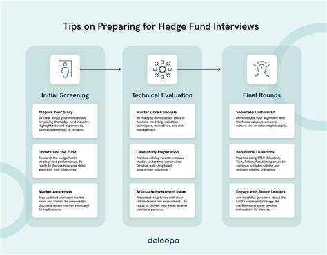 Credit hedge fund interview.  Read the comprehensive guide for success Discover essential tips ...