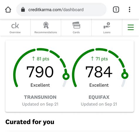 Credit karma score simulator. The age of your credit history, or how long you’ve been using credit, generally accounts for 15% of your total credit scores. That means that, with time, your average credit score could go up because of a longer account history. And higher scores potentially translate into getting lower interest rates on credit, as lenders see a lengthier ... 