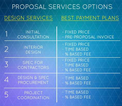 Credit of gst on interior designing, architect fees