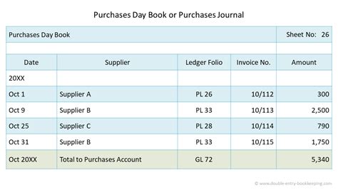 Credit purchase of machine is entered in purchase journal