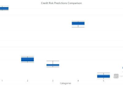 Credit risk modeling in python 2020.  This is the perfect tutorial for...