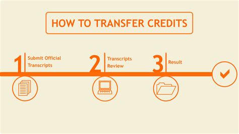 Will my credits transfer? Can I earn scholarships? Let’s break down the details. Transfer students are assured admission with 24+ transferable credit hours at a GPA of 2.5 or higher from a regionally accredited community college, college, or university. Resources Transferring credits Transfer scholarships Tuition & costs Next steps . 