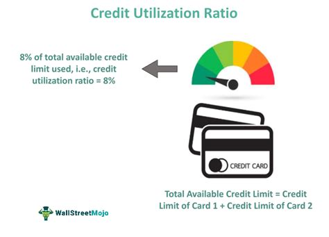 Credit utilization Definition com