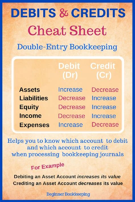 Credits And Debits Cheat Sheet Cheat Sheet