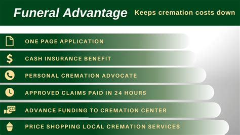 Cremation Fee League Table As at 1st January 2024