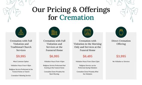 Cremation bronx ny.  Simple cremation tailored to meet your needs during difficult times.  Wheth...