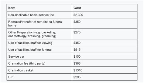 Cremation cost newfoundland.  Participating Cremation is a technical heating process, which...