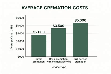 Cremation cost uk.  This guide covers everything from average pricing to what’s ...