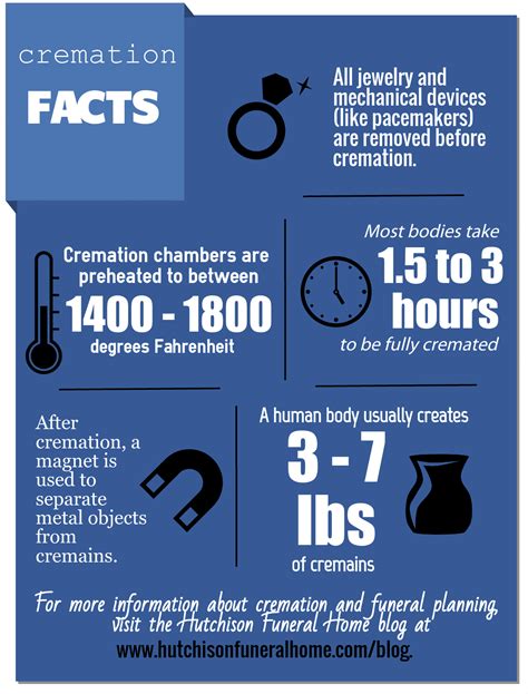 Cremation temperature celsius.  As a computer keeps tracks of what is happ...