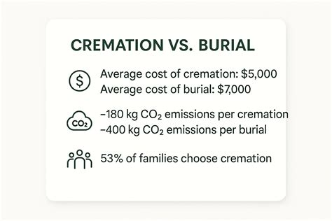 Cremation vs burial statistics.  Unfortunately, we do not hold informati...