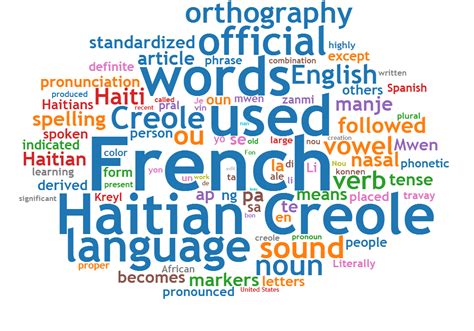 Haitian Creole. Haitian Creole (Kreyòl ayisyen) is spoken in Haiti by all of its 7 million people. It is also spoken in the Bahamas, Canada, Cayman Islands, Dominican Republic, France, French Guiana, Guadeloupe, Puerto Rico, and the U.S. ( Ethnologue ). It is based on French and on the African languages spoken by slaves brought from West ... . 