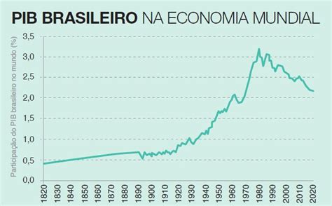 Crescimento do produto real no brasil, 1900 1947. - Gran enciclopedia de la ciencia y de la tecnica.