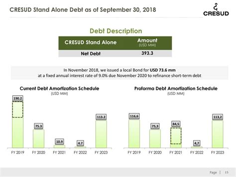 Cresud: Fiscal Q1 Earnings Snapshot