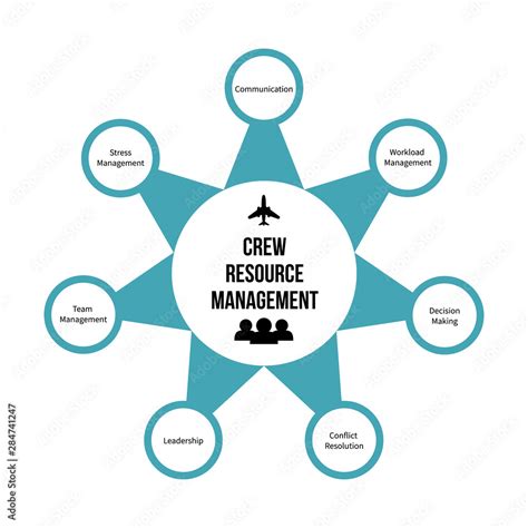 Crew Resource Management in Two-Seater Gliders