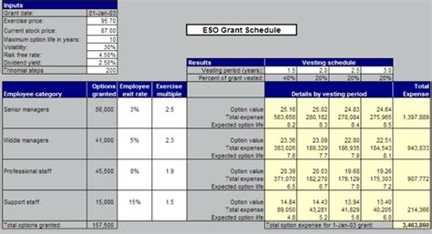 Crew Scheduler Acadian Stock Option Vesting Schedule Example