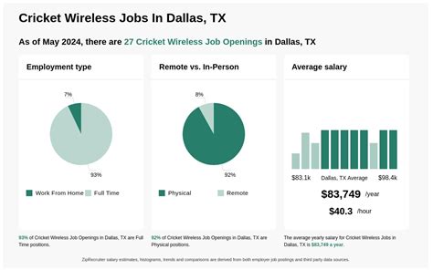 Cricket Wireless jobs in McAllen, TX - Indeed