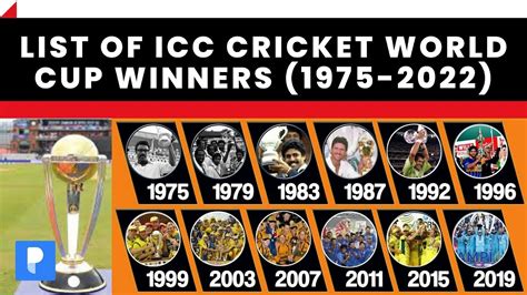 Cricket World Cup Winners List since 1975 to 2024