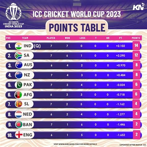 Cricket World Cup teams - Wikipedia